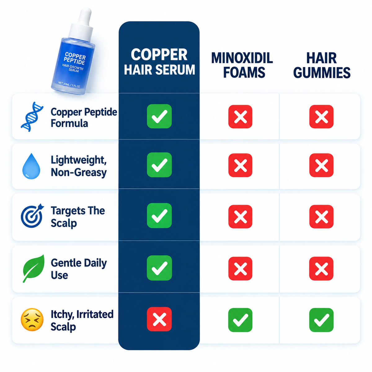 Copper Peptide Hair Growth Serum