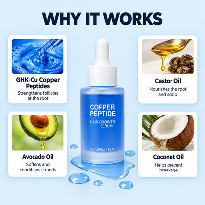 Copper Peptide Hair Growth Serum